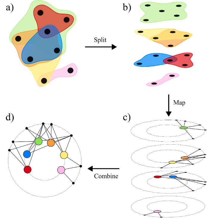 Latent geometry organizes higher-order interactions teaser
